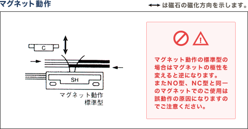 図：マグネット動作