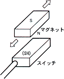 図：マグネット動作