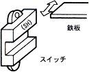 図：鉄板動作